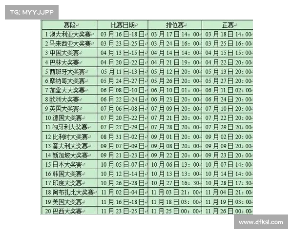f1赛程表2022制度 f1赛程表2022制度
